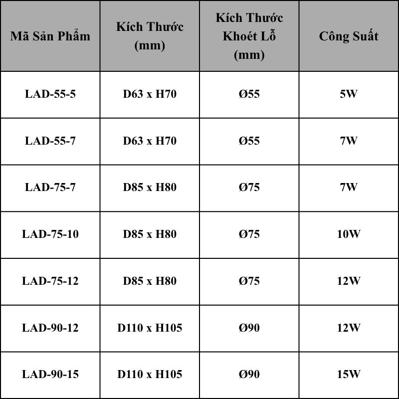 Chi tiết các mẫu đèn âm trần spotlight